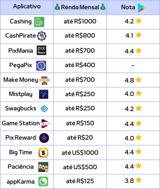 Jogo que ganha dinheiro de verdade Lista 2023